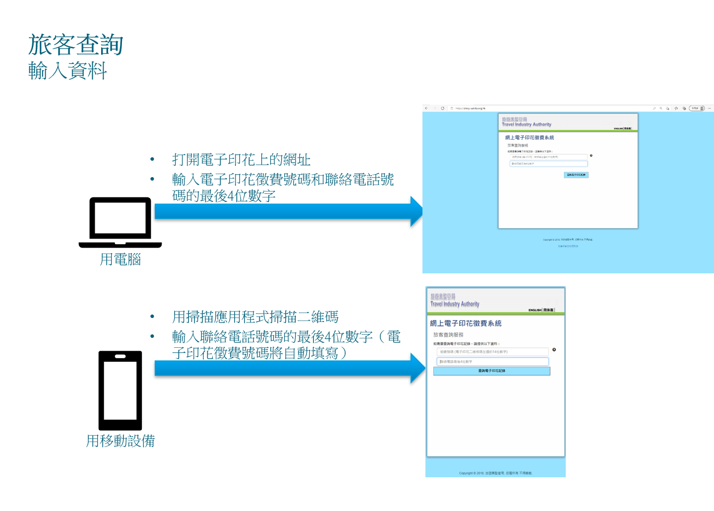 外遊旅客| 旅遊業監管局