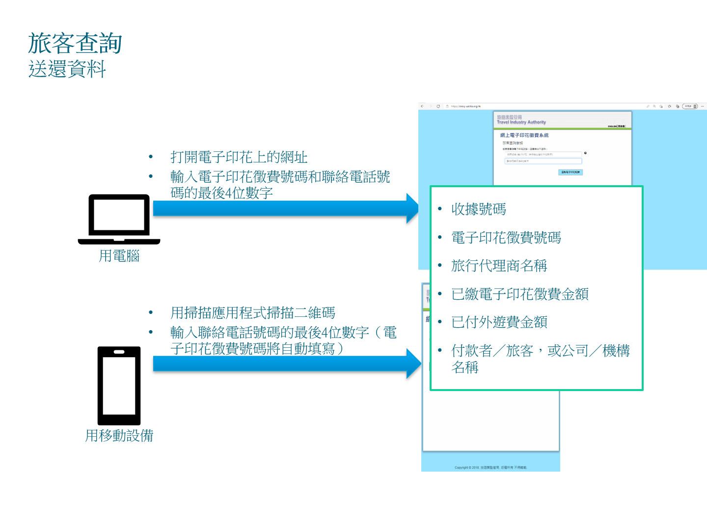 外游旅客| 旅游业监管局